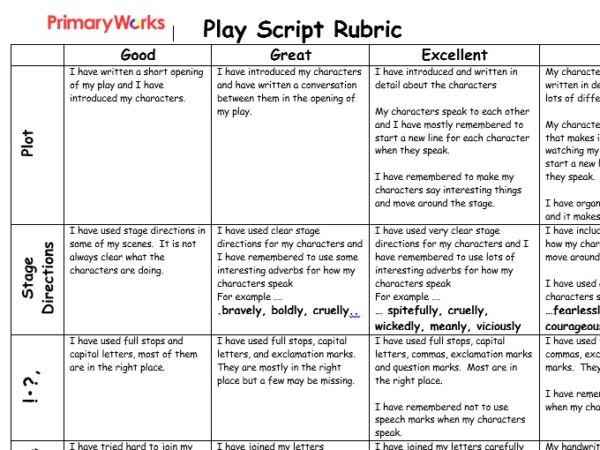 Download Playscript Rubric KS2 Writing Assessment Rubric Powerpoint 